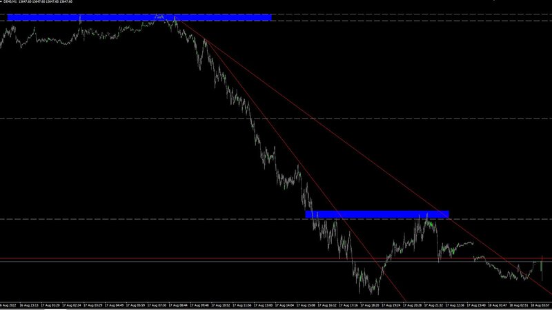 DE40_17082022_Trendlines.JPG