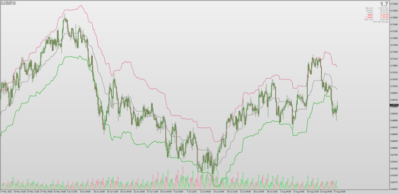 Ichimoku Kijun Sen Bands (ATR Bands) for MT4 by Mrtools (August 2022).png