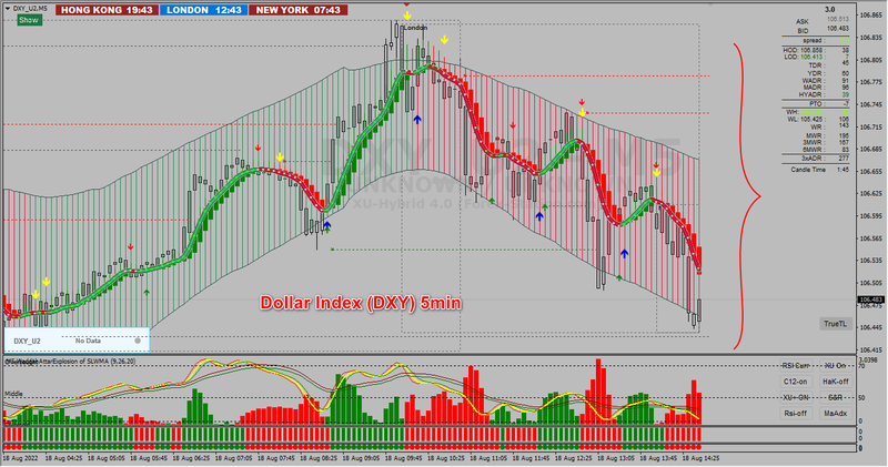 DXY 5min #1.png