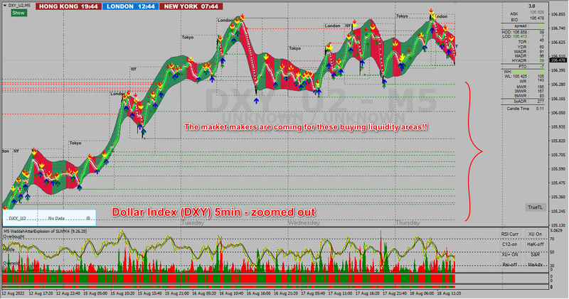 DXY 5min #2.png