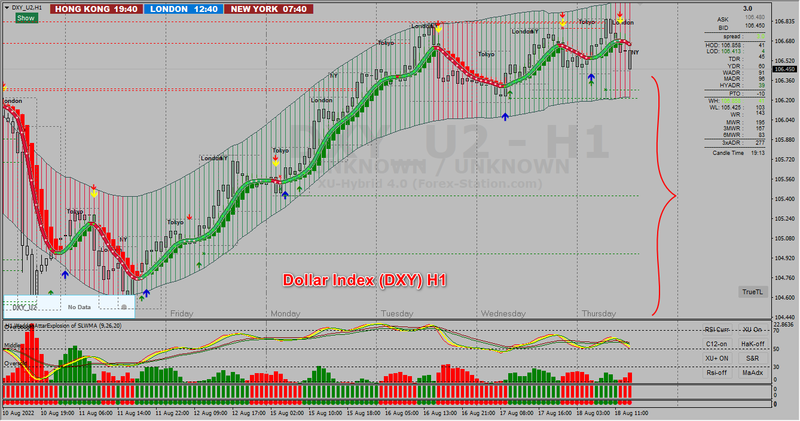 DXY H1.png