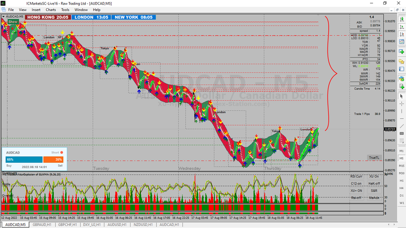 AUDCAD Swing Trade #1.png