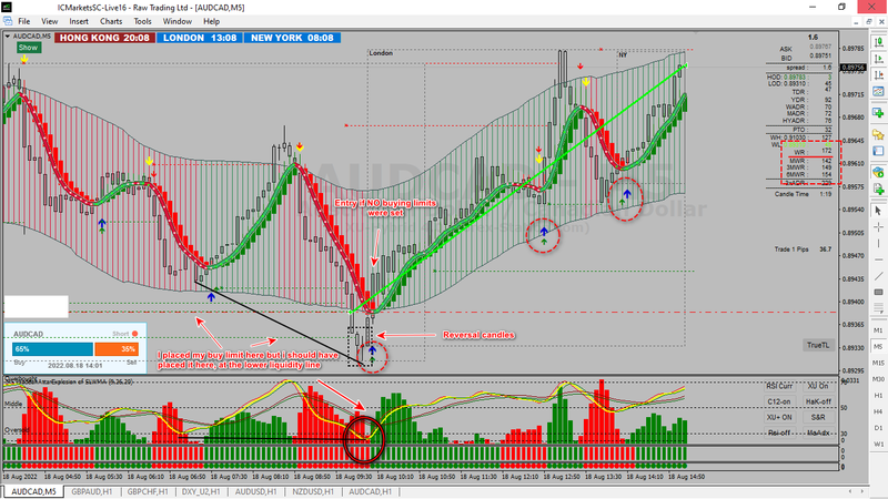 AUDCAD Swing Trade #2.png