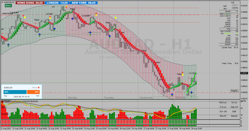 AUDCAD Swing Trade #3.png