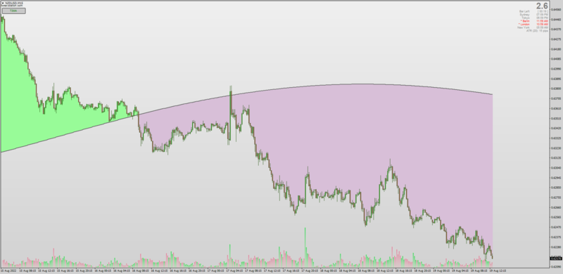 Non-repainting Color Filled T3 MA Ribbon indicator (August 2022).png