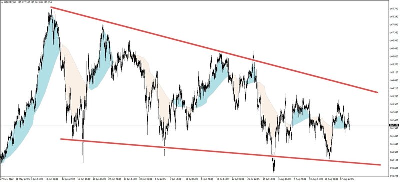 gbpjpy squish.jpg