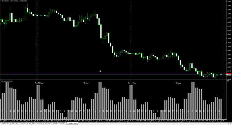 Daily High and Low hour mark histogram.png