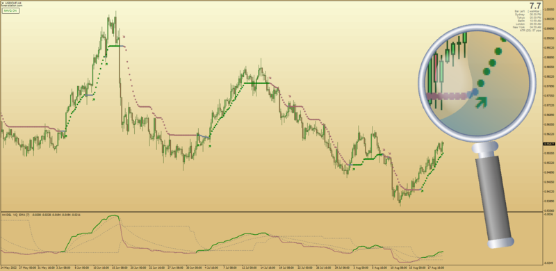 MAVQ Moving Average Volatility Quality indicator Kvak (August 2022).png