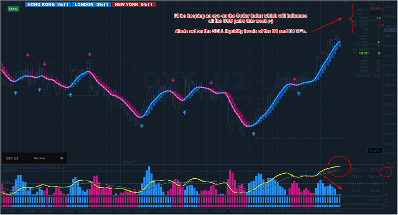 Dollar Index #1.png