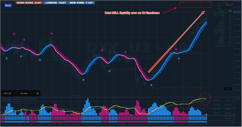 Dollar Index #2.png