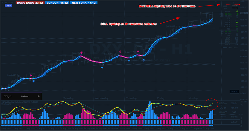 Dollar Index #3.png