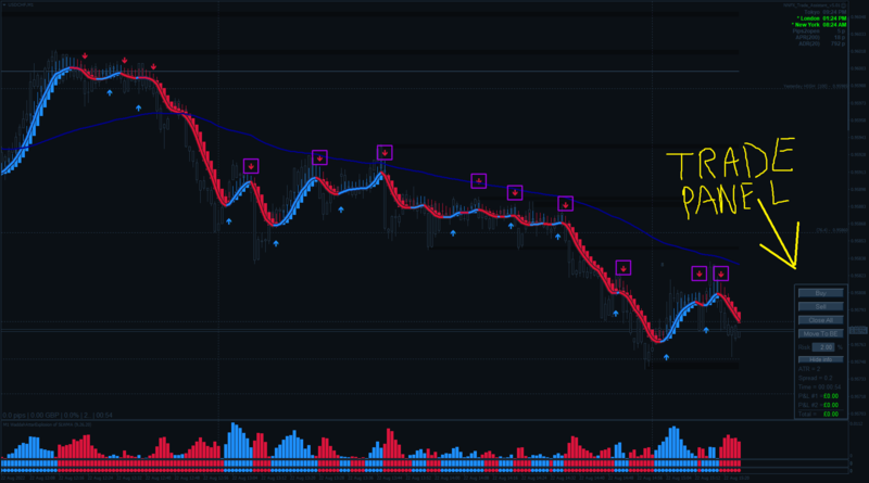 USDCHFM1.png