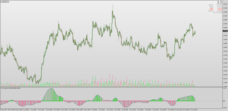 T3 Slope Variation indicator MT4 (August 2022).png