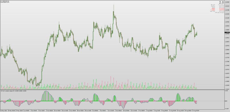 ⏰ Daily Downloads: Indicators & Trading Systems Of The Day