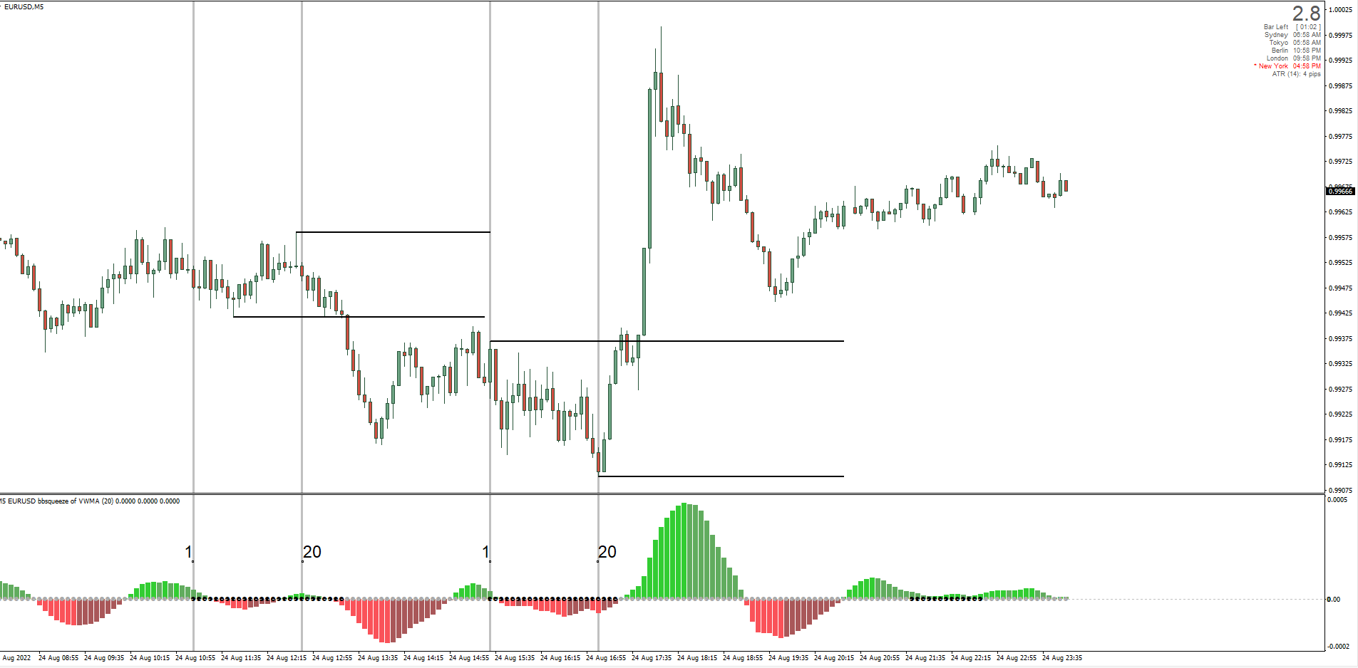 ATR in Pips (mtf).mq4