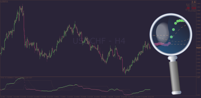 Volatlity Qualit Dots with T3 Smoothing for MT4 (August 2022).png