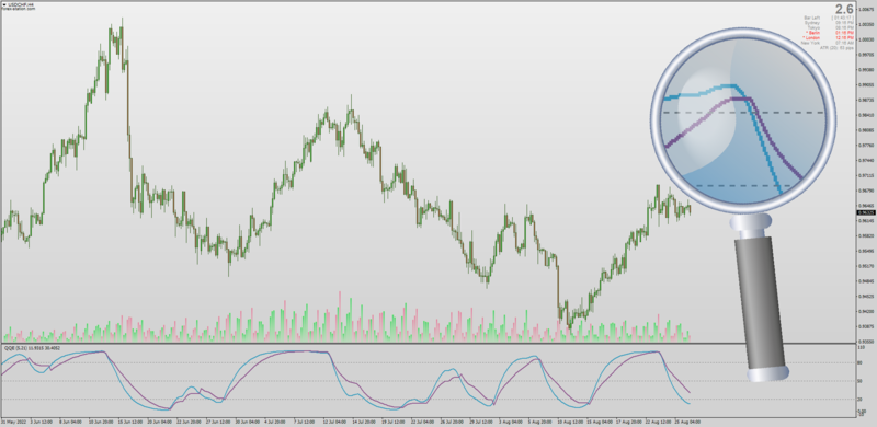 Non-repainting DSS QQE indicator for MT4 by Mrtools (August 2022).png