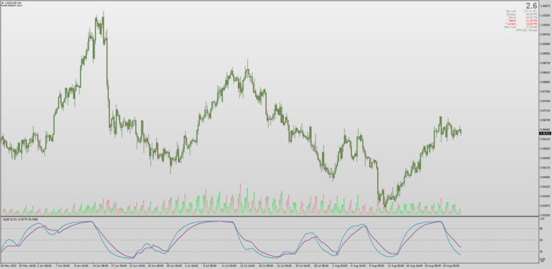 Non-repainting DSS QQE indicator MT4.png