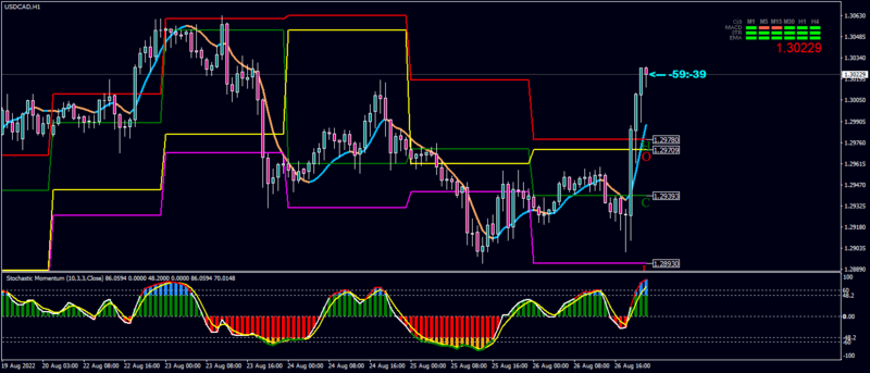 usdcad-h1-ic-m4.png