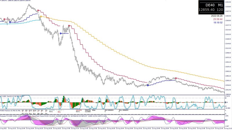 Forecast DE40 1M.JPG