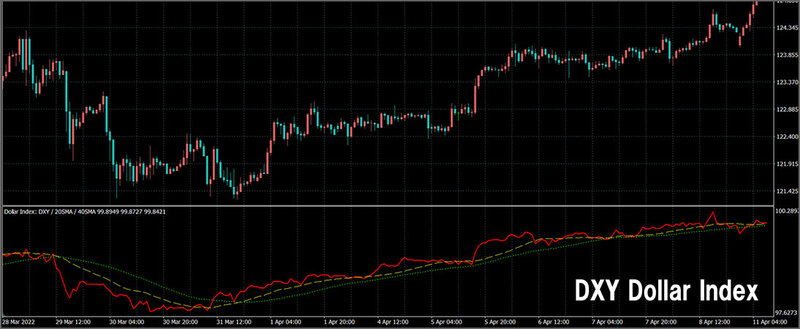 dollar-index3.jpg