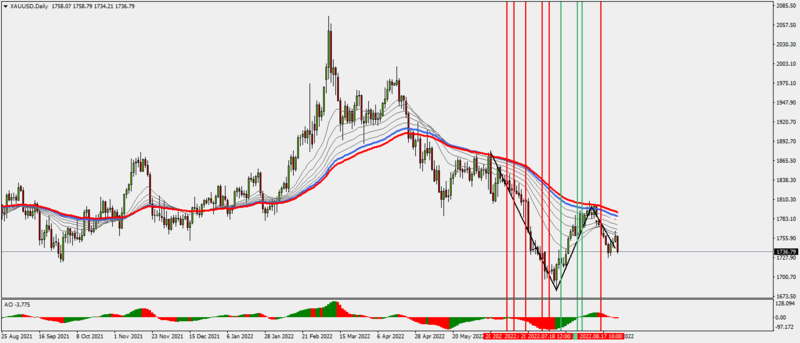 XAUUSDDaily28-8-22.png