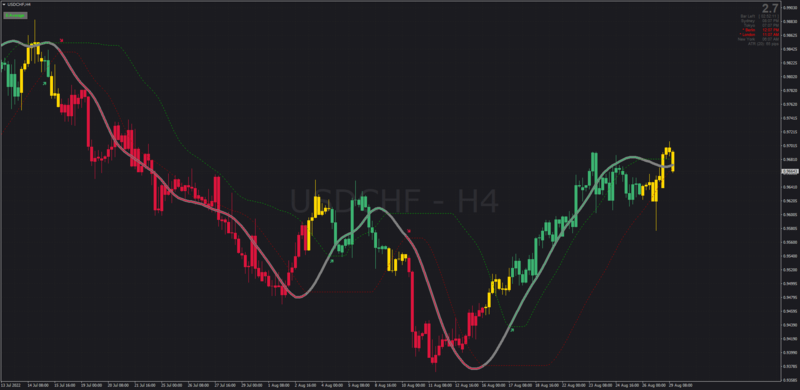 Experimental non-repainting Averages Bands by Kvak for MT4 (August 2022).png
