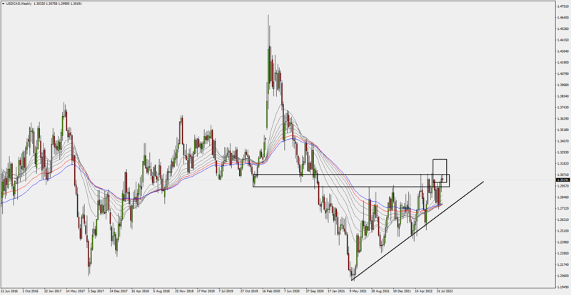 USDCADWeekly29-8-22.png