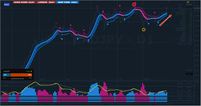 CADJPY daily.png