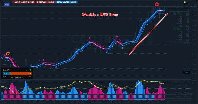 CADJPY weekly.png