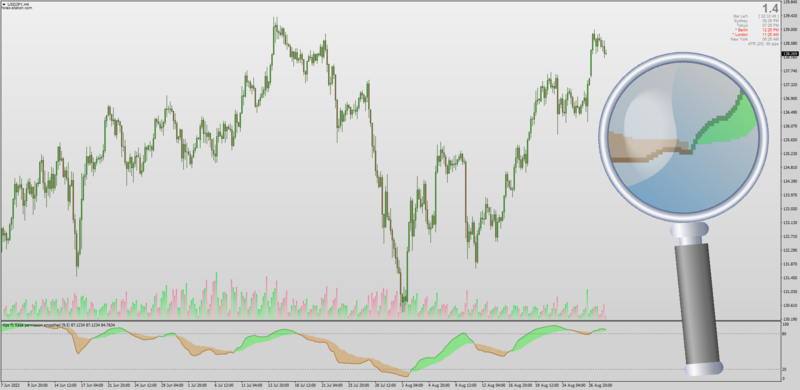 Kase Permission Stochastic with Color Fill for MT4 (August 2022).png