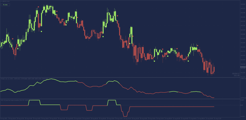 FMS Blue Trading Template for MT4.png