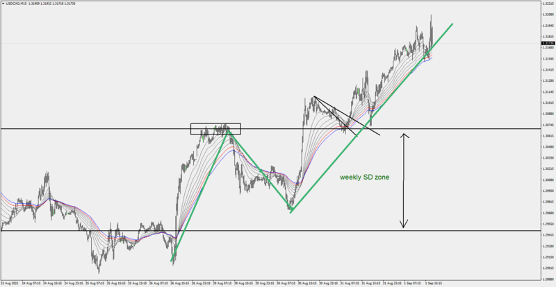 USDCADM15 1-9-22.png