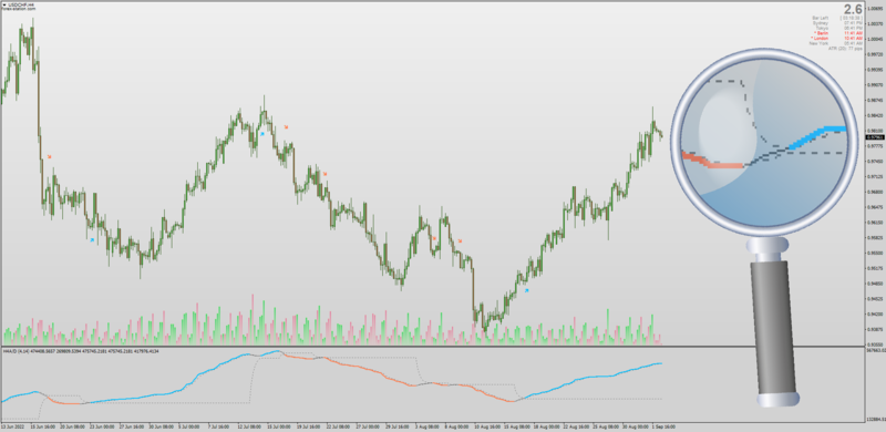 Color Accumulation Distribution indicator for MT4 by Kvak (September 2022).png