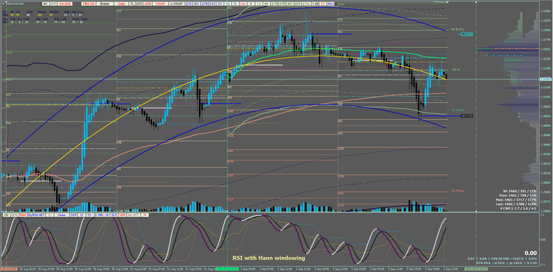 RSI using Hann windowing.png