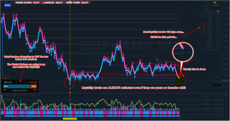 GBPCAD #1 W1.png