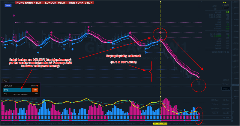 GBPCAD #2 W1.png