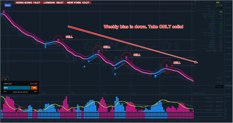 GBPCAD #3 D1.png