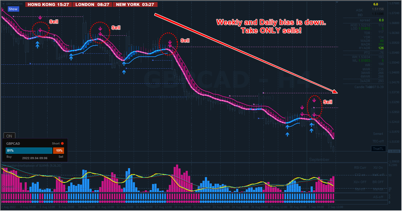 GBPCAD #4 H4.png