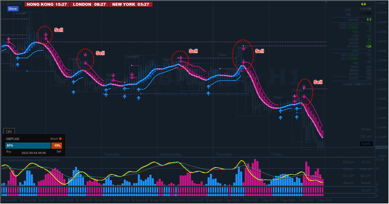 GBPCAD #5 H1.png