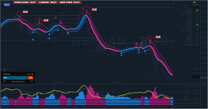 GBPCAD #6 30min.png