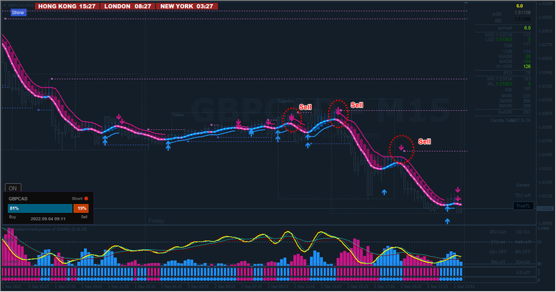 GBPCAD #7 15min.png
