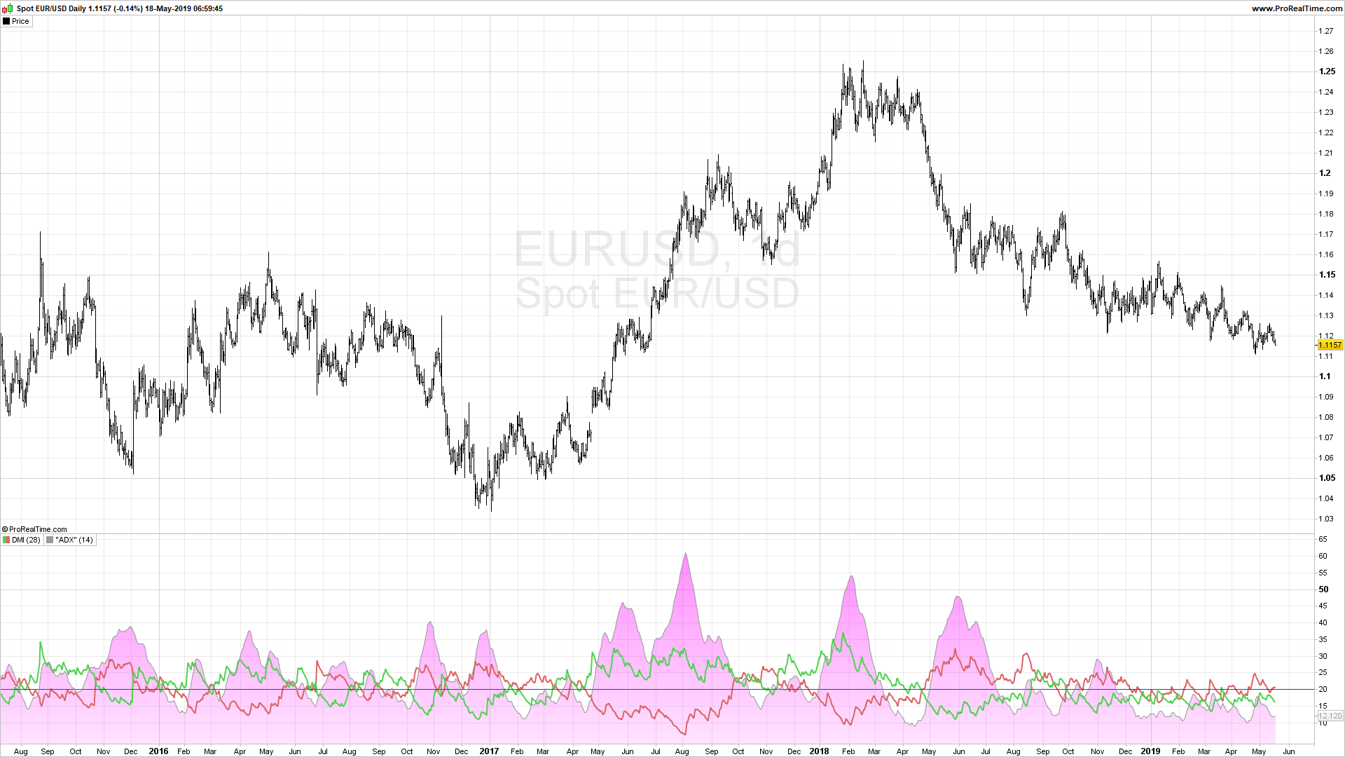 Adx Dmi Indicators For Mt4