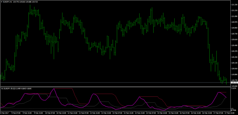 dynamic zone composite fractal behaviour mt4.png