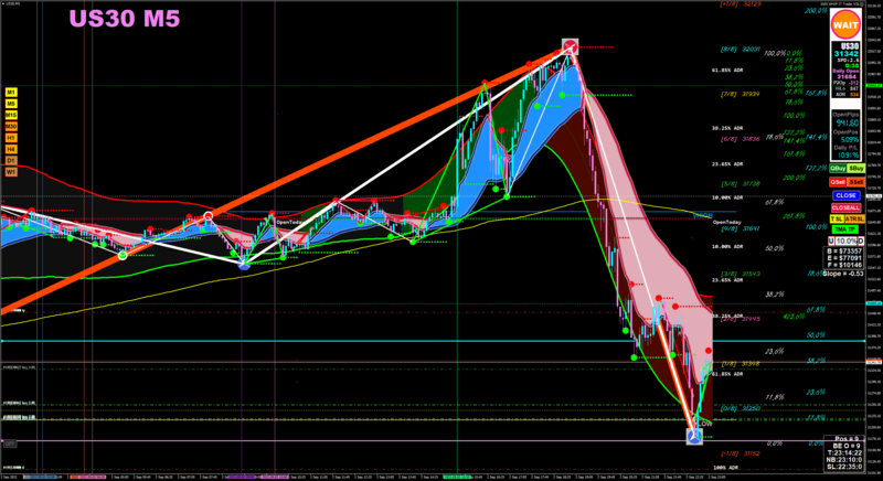 FourXXXX Xard trading system (September 2022).png