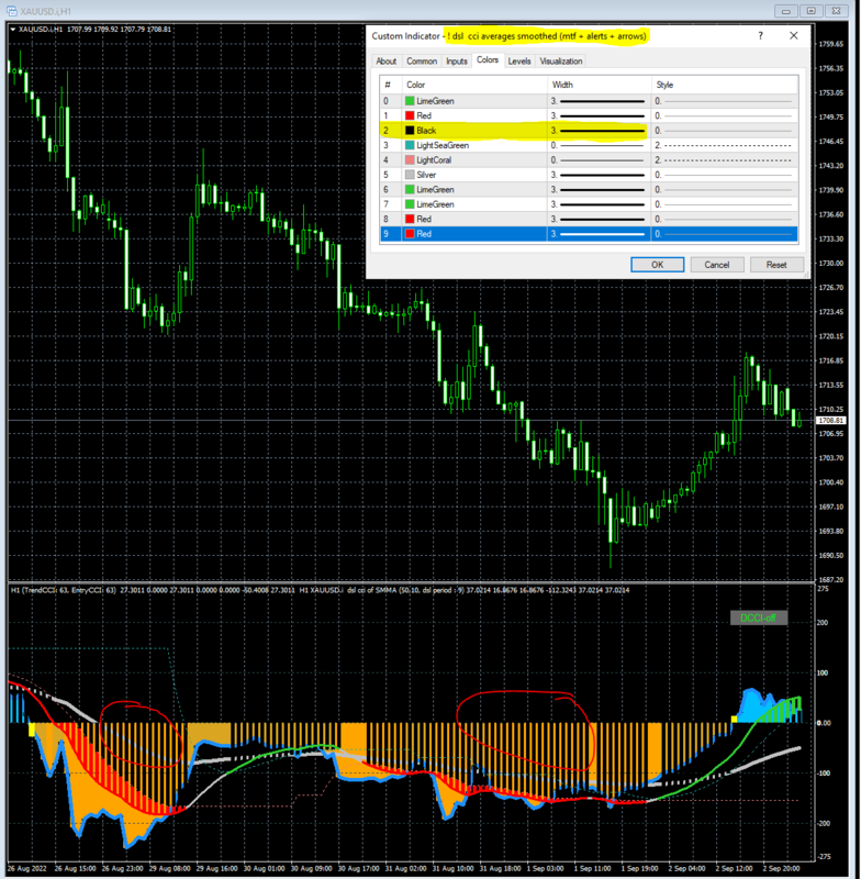 dsl cci averages black histo screenshot.PNG