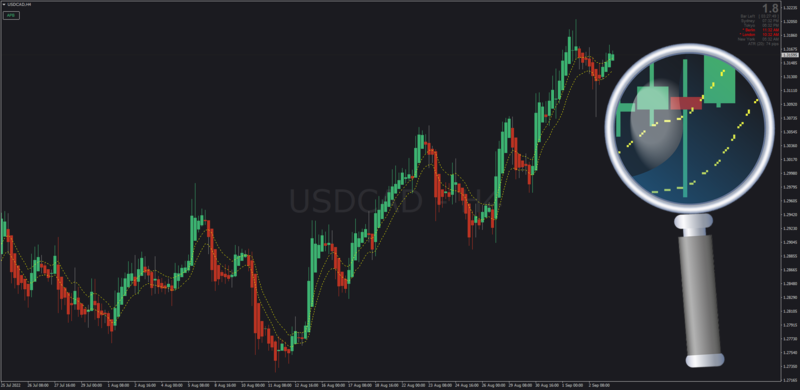 Heiken Ashi Average Price Bars and Channel for MT4.png