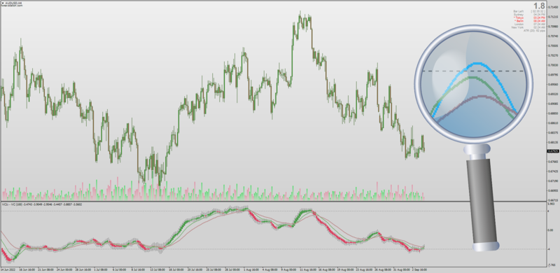 Value Chart Heiken Ashi in subwindow.png