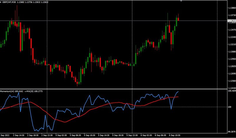 Momentum with signal line.jpg