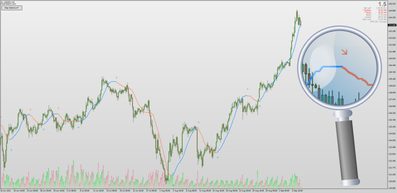 Step Double EMA ATR Based indicator by Mrtools Mladen (September 2022).png